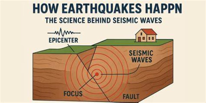 Can earthquakes happen again?