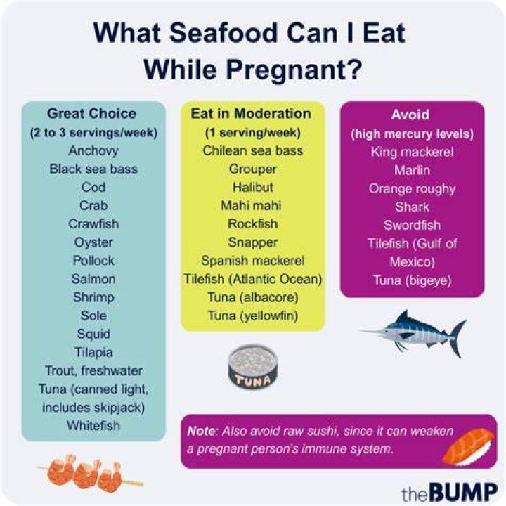 Can you eat tuna while pregnant?