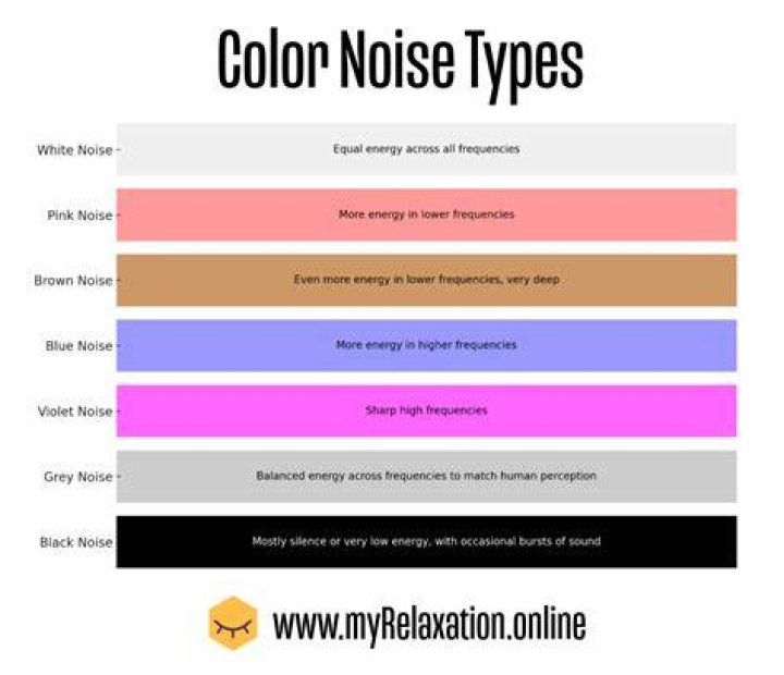 How many color noises are there?