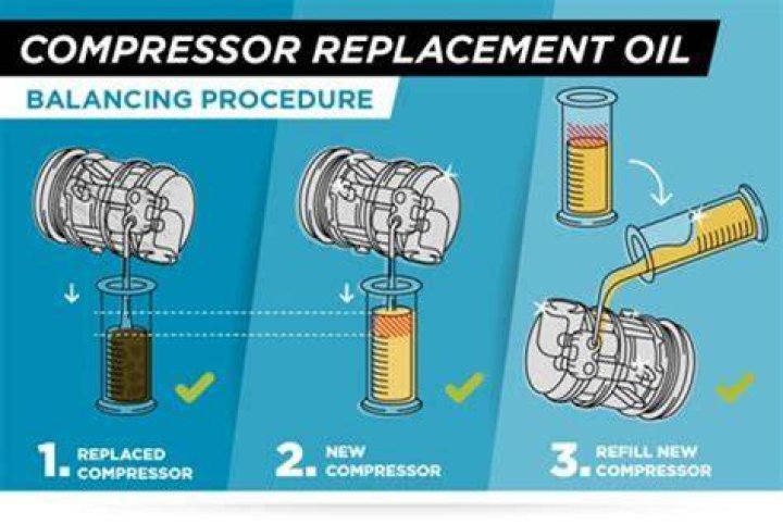 How many ounces of oil do I put in my compressor?