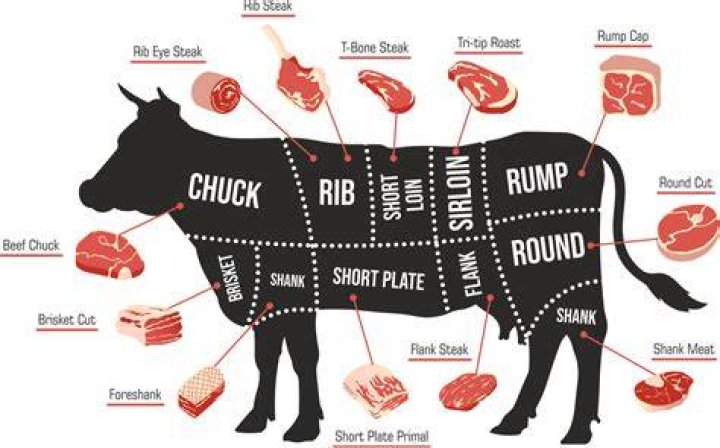 How much does round steak cost?