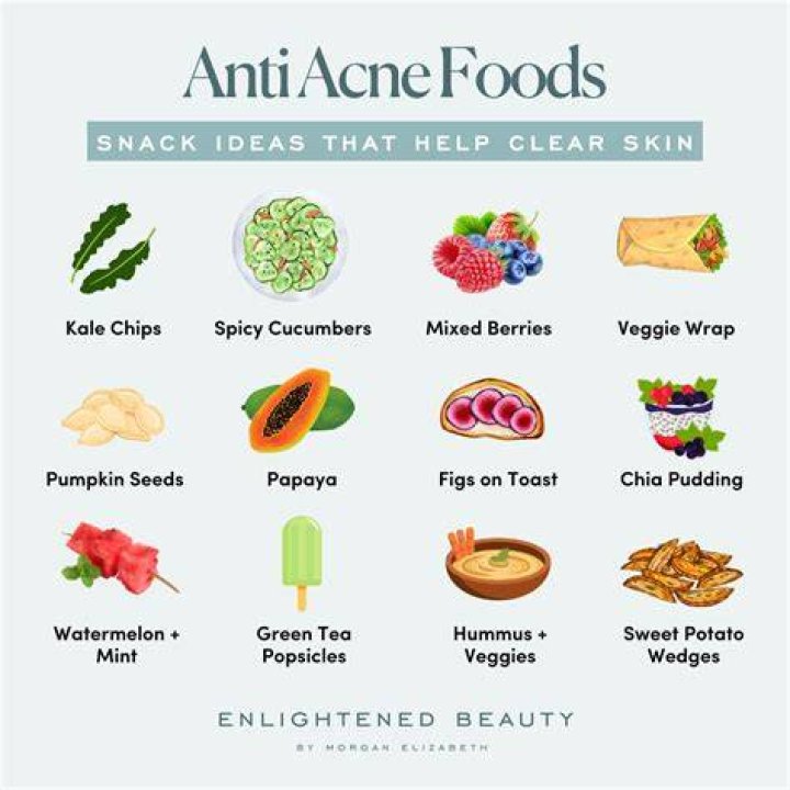 What foods clear up acne?