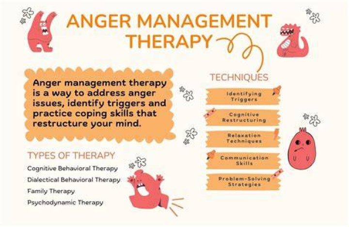 What is the best therapy for anger management?