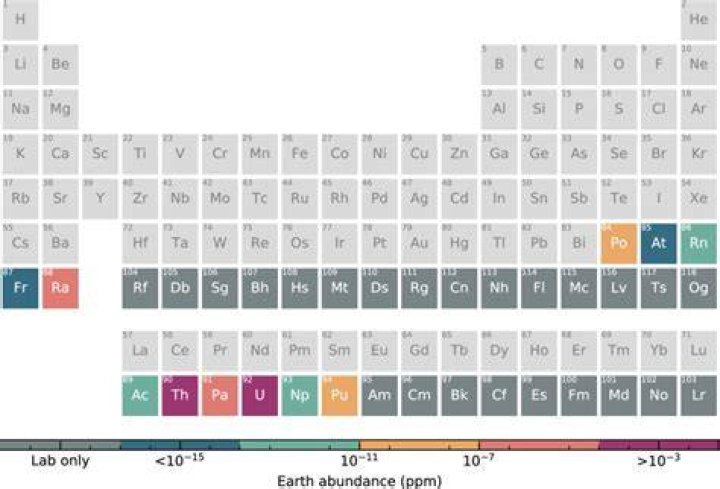 What is the heaviest element possible?