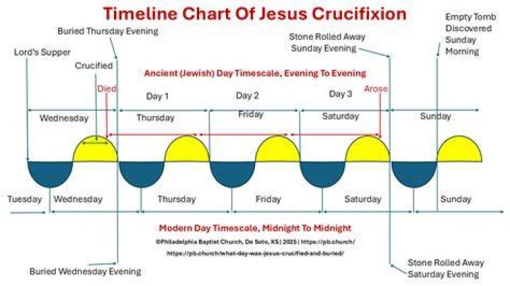What time did crucifixion start?