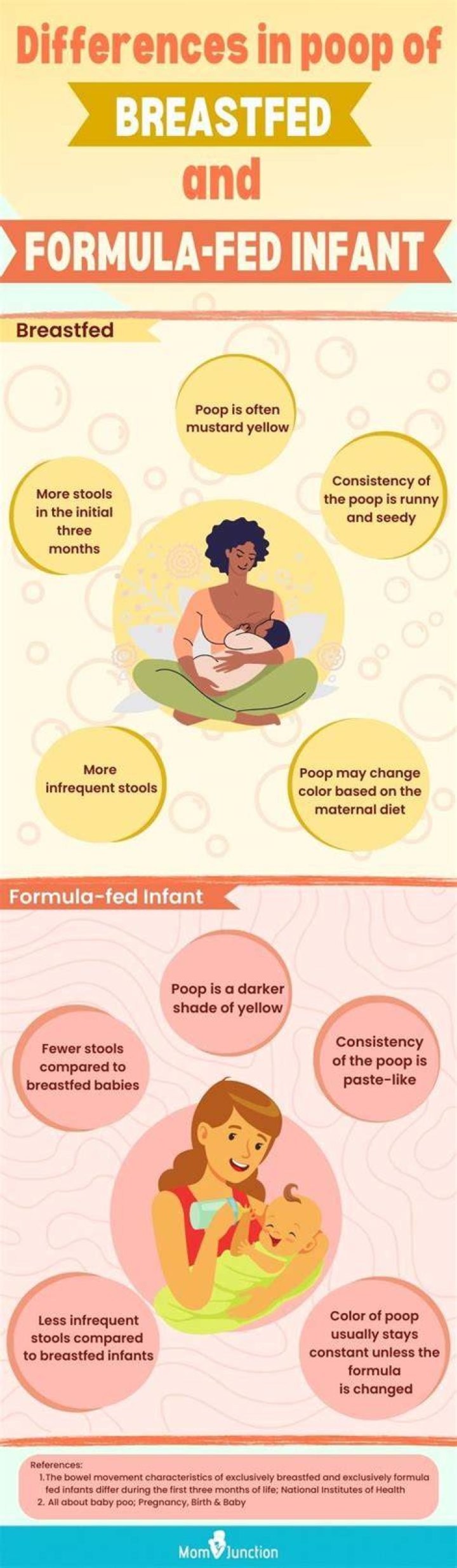 Why is SIDS less common in breastfed babies?
